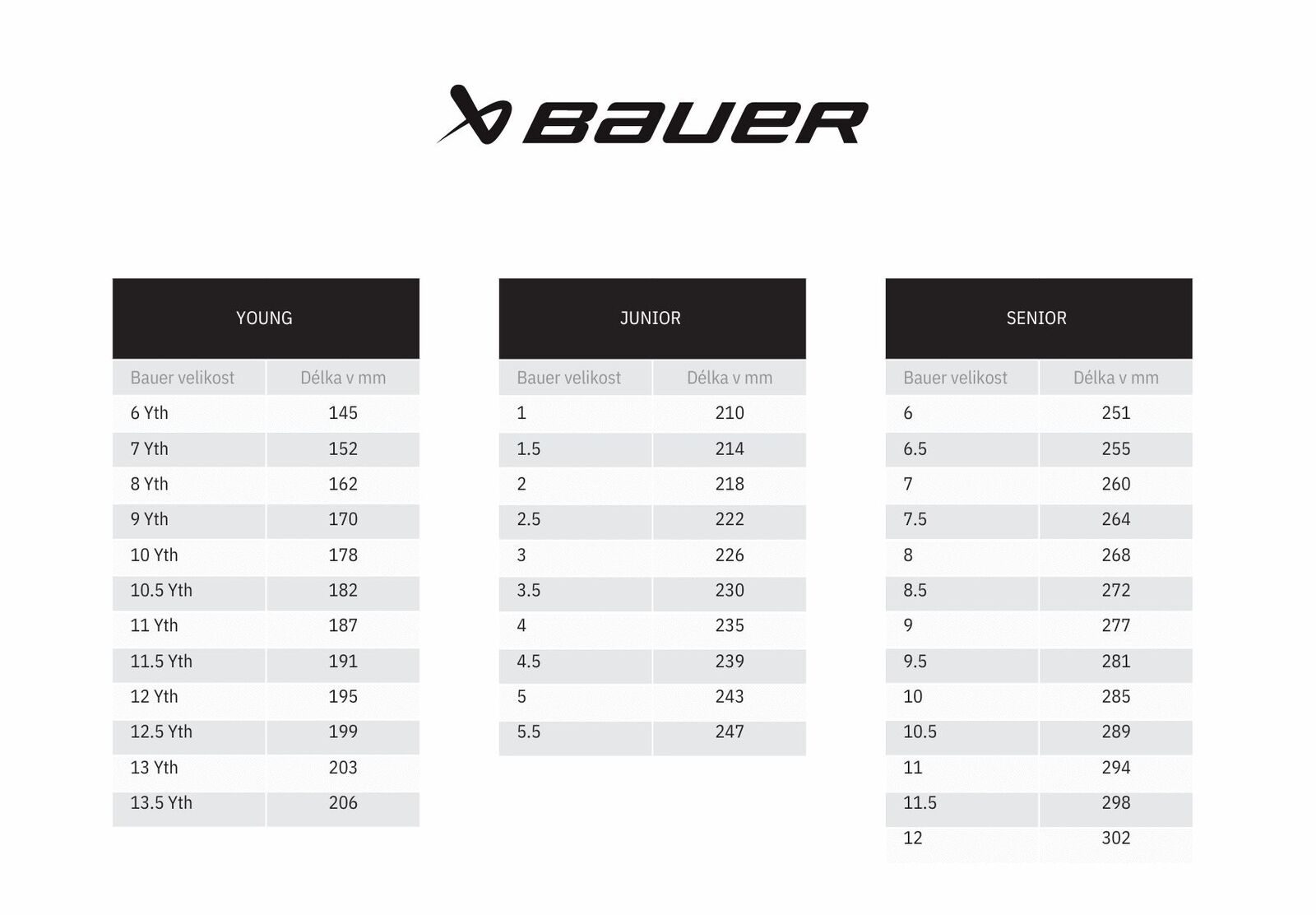 Velikostní tabulky BAUER brusle S18 Supreme S25 JR