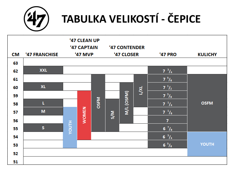 Velikostní tabulky 47 BRAND NHL Pittsburgh Penguins Countershade '47 MVP